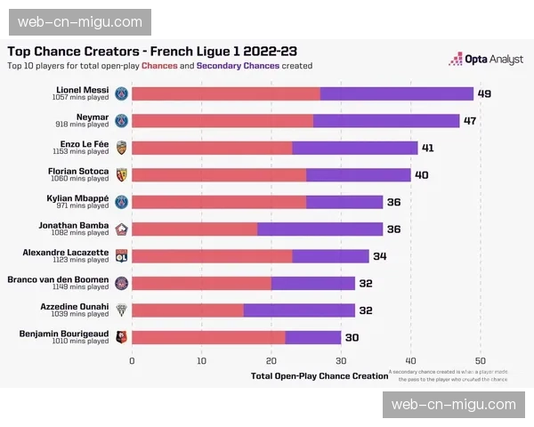 OPTA发布2月法甲跑动报告：布雷斯特场均团队跑动距离高居联赛第一