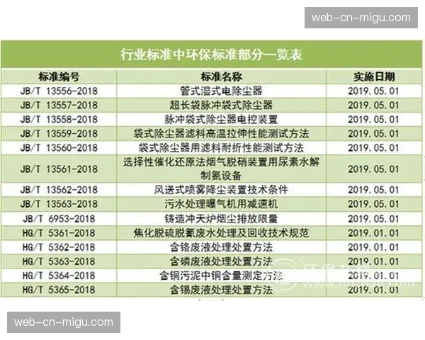 IJF发布新指南，要求未来所有认证赛事必须满足环保材料使用标准